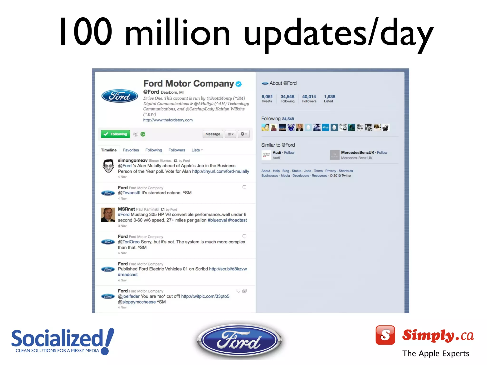 100 million updates/day 