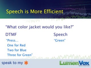 “ Press… One for Red Two for Blue Three for Green” “ Green” Speech is More Efficient “ What color jacket would you like?” DTMF  Speech 