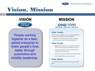 Strategic Management & Competitiveness of Ford Motor Company | PPT