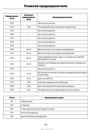 Защищаемые цепи
Номинал
предохрани-
теля
Предохрани-
тель
Не используется.-F23
Топливный насос высокого давления7,5AF24
Не используется.-F25
Не используется.-F26
Не используется.-F27
Не используется.-F28
Не используется.-F29
Вентилятор 1 системы охлаждения.40 AF30
Вентилятор 2 системы охлаждения.40 AF31
Электродвигатели (два) стеклоочистителей
ветрового стекла.
60 AF32
Запуск-остановка вспомогательного водяного
насоса.
20 AF33
Не используется.-F34
Источник питания системы управления силовым
агрегатом.
15 AF35
Датчик NOXI 2.15 AF36
Клапан управления объемом.7,5AF37
Датчик массового расхода воздуха.7,5AF38
Испаритель топлива дизельного насоса.15 AF39
Замыкаемые цепиРеле
Зажигание.R1
СтартерR2
Стеклоочиститель заднего окна.R3
Не используется.R4
вентилятор охлаждения;R5
176
Transit (TTG) Vehicles Built From: 19-06-2014, EK3J-19A321-AXA (CG3612ruRUS) ruRUS, Edition date: 04/2014, First Printing
Плавкие предохранители
http://ava-avto.ru
 