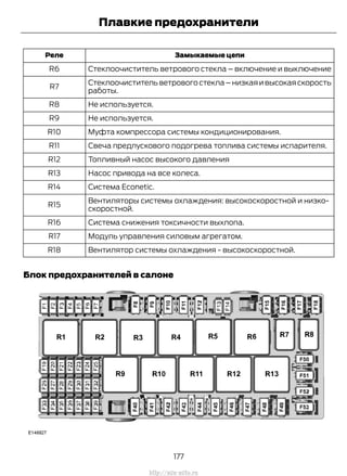 Замыкаемые цепиРеле
Стеклоочиститель ветрового стекла – включение и выключениеR6
Стеклоочиститель ветрового стекла – низкая и высокая скорость
работы.
R7
Не используется.R8
Не используется.R9
Муфта компрессора системы кондиционирования.R10
Свеча предпускового подогрева топлива системы испарителя.R11
Топливный насос высокого давленияR12
Насос привода на все колеса.R13
Система Econetic.R14
Вентиляторы системы охлаждения: высокоскоростной и низко-
скоростной.
R15
Система снижения токсичности выхлопа.R16
Модуль управления силовым агрегатом.R17
Вентилятор системы охлаждения - высокоскоростной.R18
Блок предохранителей в салоне
177
Transit (TTG) Vehicles Built From: 19-06-2014, EK3J-19A321-AXA (CG3612ruRUS) ruRUS, Edition date: 04/2014, First Printing
Плавкие предохранители
http://ava-avto.ru
 