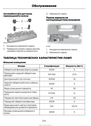 Автомобили без датчиков
перемещений в салоне
1. Аккуратно извлеките лампу.
2. Поверните патрон лампы против
часовой стрелки и снимите его.
3. Извлеките лампу.
Лампа зеркала на
солнцезащитном козырьке
1. Аккуратно извлеките лампу.
2. Извлеките лампу.
ТАБЛИЦА ТЕХНИЧЕСКИХ ХАРАКТЕРИСТИК ЛАМП
Внешнее освещение
Мощность (Ватт)СпецификацииФонарь
5W5WГабаритный фонарь борта кузова
21/5P21/5W
Передний и задний габаритные
фонари
16W16WЦентральный стоп-сигнал
5W5W
Задний габаритный огонь кабины
шасси
55H1Фара освещения поворота
21PY21W
Передняя лампа указателя пово-
рота
55H11Передние противотуманные фары
5W5WПередний габаритный фонарь
55/15H15
Фара дальнего света и световое
оборудование дневного времени
5W5W
Фонарь освещения номерного
знака
204
Transit (TTG) Vehicles Built From: 19-06-2014, EK3J-19A321-AXA (CG3612ruRUS) ruRUS, Edition date: 04/2014, First Printing
Обслуживание
http://ava-avto.ru
 