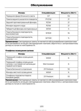 Мощность (Ватт)СпецификацииФонарь
55H7Передняя фара ближнего света
21PY21WЛампа заднего указателя поворота
21P21WЗадний противотуманный фонарь
21P21WФонари заднего хода
5W5WГабаритныйфонарьконтуракрыши
16W16W
Лампа бокового повторителя,
высоковатная
5WY5W
Лампа бокового повторителя,
низковатная
Примечание: Светодиодные лампы не являются обслуживаемыми компонентами.
Если автомобиль оснащен светодиодными лампами, обратитесь к авторизованному
дилеру в случае их неисправности.
Плафоны освещения салона
Мощность (Ватт)СпецификацииФонарь
6W6W
Передний плафон освещения
салона
6Фестоновая
Передний плафон освещения
салона с системой сигнализации
первой категории
10211 FestoonЛампа багажного отделения
6W6WФонарь местного освещения
10211 Festoon
Плафоны подсветки порога
боковой двери
Примечание: Светодиодные лампы не являются обслуживаемыми компонентами.
Если автомобиль оснащен светодиодными лампами, обратитесь к авторизованному
дилеру в случае их неисправности.
205
Transit (TTG) Vehicles Built From: 19-06-2014, EK3J-19A321-AXA (CG3612ruRUS) ruRUS, Edition date: 04/2014, First Printing
Обслуживание
http://ava-avto.ru
 