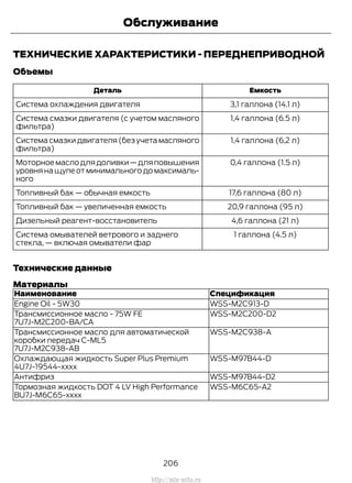 ТЕХНИЧЕСКИЕ ХАРАКТЕРИСТИКИ - ПЕРЕДНЕПРИВОДНОЙ
Объемы
ЕмкостьДеталь
3,1 галлона (14.1 л)Система охлаждения двигателя
1,4 галлона (6.5 л)Система смазки двигателя (с учетом масляного
фильтра)
1,4 галлона (6,2 л)Система смазки двигателя (без учета масляного
фильтра)
0,4 галлона (1.5 л)Моторноемаслодлядоливки—дляповышения
уровня на щупе от минимального до максималь-
ного
17,6 галлона (80 л)Топливный бак — обычная емкость
20,9 галлона (95 л)Топливный бак — увеличенная емкость
4,6 галлона (21 л)Дизельный реагент-восстановитель
1 галлона (4.5 л)Система омывателей ветрового и заднего
стекла, — включая омыватели фар
Технические данные
Материалы
СпецификацияНаименование
WSS-M2C913-DEngine Oil - 5W30
WSS-M2C200-D2Трансмиссионное масло - 75W FE
7U7J-M2C200-BA/CA
WSS-M2C938-AТрансмиссионное масло для автоматической
коробки передач C-ML5
7U7J-M2C938-AB
WSS-M97B44-DОхлаждающая жидкость Super Plus Premium
4U7J-19544-xxxx
WSS-M97B44-D2Антифриз
WSS-M6C65-A2Тормозная жидкость DOT 4 LV High Performance
BU7J-M6C65-xxxx
206
Transit (TTG) Vehicles Built From: 19-06-2014, EK3J-19A321-AXA (CG3612ruRUS) ruRUS, Edition date: 04/2014, First Printing
Обслуживание
http://ava-avto.ru
 