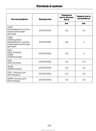 Задняя часть
автомобиля
Передняя
часть автомо-
биляРазмер шинТип автомобиля
barbar
3,73,5215/65 R15C
310M
Автомобили со сталь-
ными колесными
дисками
43,8215/65 R16C
310M
310M Econetic
Автомобили с легкос-
плавными колесными
дисками
43,3235/65 R16C
330L
330L Econetic
330M
330M Econetic
4,53,3235/65 R16C
350L
350L Econetic
4,23,3235/65 R16C
350M
350M Econetic
4,53,3235/65 R16C
355L (только для
Финляндии)
4,23,3235/65 R16C
355M (только для
Финляндии)
235
Transit (TTG) Vehicles Built From: 19-06-2014, EK3J-19A321-AXA (CG3612ruRUS) ruRUS, Edition date: 04/2014, First Printing
Колеса и шины
http://ava-avto.ru
 