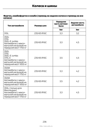 Фургон, комбифургон и комби (привод на задние колеса и привод на все
колеса)
Задняя часть
автомобиля
Передняя
часть автомо-
биляРазмер шинТип автомобиля
barbar
3,23,3235/65 R16C310L
4,53,3235/65 R16C
350L
370L
350L-E Jumbo
Автомобили с макси-
мальной нагрузкой на
передний мост 1750 кг
4,53,5235/65 R16C
350L
370L
350L-E Jumbo
370L E
Автомобили с макси-
мальной нагрузкой на
передний мост 1850 кг
4,23,3235/65 R16C
350M
Автомобили с макси-
мальной нагрузкой на
передний мост 1750 кг
4,23,5235/65 R16C
350M
Автомобили с макси-
мальной нагрузкой на
передний мост 1850 кг
4,53,3235/65 R16C
355L (только для
Финляндии)
Автомобили с макси-
мальной нагрузкой на
передний мост 1750 кг
236
Transit (TTG) Vehicles Built From: 19-06-2014, EK3J-19A321-AXA (CG3612ruRUS) ruRUS, Edition date: 04/2014, First Printing
Колеса и шины
http://ava-avto.ru
 