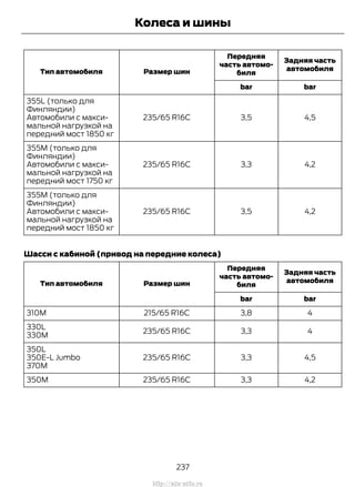 Задняя часть
автомобиля
Передняя
часть автомо-
биляРазмер шинТип автомобиля
barbar
4,53,5235/65 R16C
355L (только для
Финляндии)
Автомобили с макси-
мальной нагрузкой на
передний мост 1850 кг
4,23,3235/65 R16C
355M (только для
Финляндии)
Автомобили с макси-
мальной нагрузкой на
передний мост 1750 кг
4,23,5235/65 R16C
355M (только для
Финляндии)
Автомобили с макси-
мальной нагрузкой на
передний мост 1850 кг
Шасси с кабиной (привод на передние колеса)
Задняя часть
автомобиля
Передняя
часть автомо-
биляРазмер шинТип автомобиля
barbar
43,8215/65 R16C310M
43,3235/65 R16C
330L
330M
4,53,3235/65 R16C
350L
350E-L Jumbo
370M
4,23,3235/65 R16C350M
237
Transit (TTG) Vehicles Built From: 19-06-2014, EK3J-19A321-AXA (CG3612ruRUS) ruRUS, Edition date: 04/2014, First Printing
Колеса и шины
http://ava-avto.ru
 