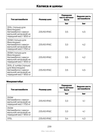 Задняя часть
автомобиля
Передняя
часть автомо-
биляРазмер шинТип автомобиля
barbar
4,53,5235/65 R16C
355L (только для
Финляндии)
Автомобили с макси-
мальной нагрузкой на
передний мост 1850 кг
4,23,3235/65 R16C
355M (только для
Финляндии)
Автомобили с макси-
мальной нагрузкой на
передний мост 1750 кг
4,23,5235/65 R16C
355M (только для
Финляндии)
Автомобили с макси-
мальной нагрузкой на
передний мост 1850 кг
4,53,5235/65 R16C
355L-E Jumbo (только
для Финляндии)
Автомобили с макси-
мальной нагрузкой на
передний мост 1850 кг
Микроавтобус
Задняя часть
автомобиля
Передняя
часть автомо-
биляРазмер шинТип автомобиля
barbar
4,13,3235/65 R16C
350M
Автомобили с макси-
мальной нагрузкой на
передний мост 1750 кг
4,13,3235/65 R16C
350M
Автомобили с макси-
мальной нагрузкой на
передний мост 1850 кг
4,33,4235/65 R16C370L
239
Transit (TTG) Vehicles Built From: 19-06-2014, EK3J-19A321-AXA (CG3612ruRUS) ruRUS, Edition date: 04/2014, First Printing
Колеса и шины
http://ava-avto.ru
 