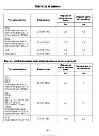 Задняя часть
автомобиля
Передняя
часть автомо-
биляРазмер шинТип автомобиля
barbar
4,53,3235/65 R16C
370M
Автомобили с макси-
мальной нагрузкой на
передний мост 1750 кг
4,53,5235/65 R16C
370M
Автомобили с макси-
мальной нагрузкой на
передний мост 1850 кг
4,93,4235/65 R16C410L
44,6195/75 R16C460LWB-E
Фургон, комби и шасси с кабиной (сдвоенные задние колеса)
Задняя часть
автомобиля
Передняя
часть автомо-
биляРазмер шинТип автомобиля
barbar
34,3195/75 R16C
350L
350M
350S
Автомобили с макси-
мальной нагрузкой на
передний мост 1750 кг
34,6195/75 R16C
350L
350M
350S
350L-E (снижение 470)
350L-E Jumbo
350ELWB-EL Super
Jumbo
Автомобили с макси-
мальной нагрузкой на
передний мост 1850 кг
3,24,6195/75 R16C
410L
410L-E (снижение 470)
240
Transit (TTG) Vehicles Built From: 19-06-2014, EK3J-19A321-AXA (CG3612ruRUS) ruRUS, Edition date: 04/2014, First Printing
Колеса и шины
http://ava-avto.ru
 