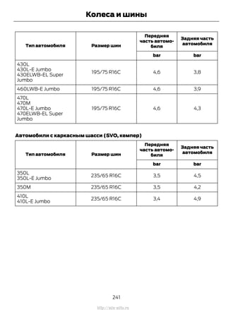 Задняя часть
автомобиля
Передняя
часть автомо-
биляРазмер шинТип автомобиля
barbar
3,84,6195/75 R16C
430L
430L-E Jumbo
430ELWB-EL Super
Jumbo
3,94,6195/75 R16C460LWB-E Jumbo
4,34,6195/75 R16C
470L
470M
470L-E Jumbo
470ELWB-EL Super
Jumbo
Автомобили с каркасным шасси (SVO, кемпер)
Задняя часть
автомобиля
Передняя
часть автомо-
биляРазмер шинТип автомобиля
barbar
4,53,5235/65 R16C
350L
350L-E Jumbo
4,23,5235/65 R16C350M
4,93,4235/65 R16C
410L
410L-E Jumbo
241
Transit (TTG) Vehicles Built From: 19-06-2014, EK3J-19A321-AXA (CG3612ruRUS) ruRUS, Edition date: 04/2014, First Printing
Колеса и шины
http://ava-avto.ru
 