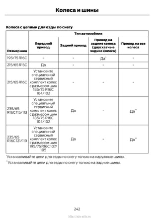 Колеса с цепями для езды по снегу
Тип автомобиля
Размершин
Привод на все
колеса
Привод на
задние колеса
(двускатные
задние колеса)
Задний привод
Передний
привод
-Да
*
--195/75R16C
---Да215/65 R15C
---
Установите
специальный
сервисный
комплект колес
сразмеромшин
185/75 R16C
104/102
215/65R16C
Да
**
-Да
Установите
специальный
сервисный
комплект колес
сразмеромшин
185/75 R16C
104/102
235/65
R16C115/113
Да
**
-Да
Установите
специальный
сервисный
комплект колес
сразмеромшин
195/75 R16C 107/
105
235/65
R16C 121/119
*
Устанавливайте цепи для езды по снегу только на наружные шины.
**
Устанавливайте цепи для езды по снегу только на задние шины.
242
Transit (TTG) Vehicles Built From: 19-06-2014, EK3J-19A321-AXA (CG3612ruRUS) ruRUS, Edition date: 04/2014, First Printing
Колеса и шины
http://ava-avto.ru
 