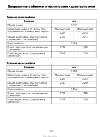 Средняя колесная база
mmОписание
5.572Общая длина
МаксимальнаяМинимальнаяГабаритная ширина (с учетом стан-
дартных и широких наружных зеркал)
2.7462.474
2.2142.168Общая высота (при весе полностью
снаряженного автомобиля)
3.504Колесная база
1.7401.732Колея передних колес (одинарные и
сдвоенные)
1.6701.743Колея задних колес (одинарные и
сдвоенные)
Длинная колесная база
mmОписание
6.602Общая длина
МаксимальнаяМинимальнаяГабаритная ширина (с учетом стан-
дартных и широких наружных зеркал)
2.7462.474
2.2072.183Общая высота (при весе полностью
снаряженного автомобиля)
3.954Колесная база
1.7401.732Колея передних колес (одинарные и
сдвоенные)
1.6701.743Колея задних колес (одинарные и
сдвоенные)
245
Transit (TTG) Vehicles Built From: 19-06-2014, EK3J-19A321-AXA (CG3612ruRUS) ruRUS, Edition date: 04/2014, First Printing
Заправочные объемы и технические характеристики
http://ava-avto.ru
 