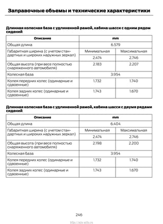 Длинная колесная база с удлиненной рамой, кабина шасси с одним рядом
сидений
mmОписание
6.579Общая длина
МаксимальнаяМинимальнаяГабаритная ширина (с учетом стан-
дартных и широких наружных зеркал)
2.7462.474
2.2072.183Общая высота (при весе полностью
снаряженного автомобиля)
3.954Колесная база
1.7401.732Колея передних колес (одинарные и
сдвоенные)
1.6701.743Колея задних колес (одинарные и
сдвоенные)
Длинная колесная база с удлиненной рамой, кабина шасси с двумя рядами
сидений
mmОписание
6.404Общая длина
МаксимальнаяМинимальнаяГабаритная ширина (с учетом стан-
дартных и широких наружных зеркал)
2.7462.474
2.2002.198Общая высота (при весе полностью
снаряженного автомобиля)
3.954Колесная база
1.7401.732Колея передних колес (одинарные и
сдвоенные)
1.6701.743Колея задних колес (одинарные и
сдвоенные)
246
Transit (TTG) Vehicles Built From: 19-06-2014, EK3J-19A321-AXA (CG3612ruRUS) ruRUS, Edition date: 04/2014, First Printing
Заправочные объемы и технические характеристики
http://ava-avto.ru
 