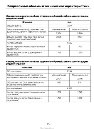 Сверхдлинная колесная база с удлиненной рамой, кабина шасси с одним
рядом сидений
mmОписание
7.577Общая длина
МаксимальнаяМинимальнаяГабаритная ширина (с учетом стан-
дартных и широких наружных зеркал)
2.7462.474
2.1972.195Общая высота (при весе полностью
снаряженного автомобиля)
4.522Колесная база
1.7401.732Колея передних колес (одинарные и
сдвоенные)
1.6701.743Колея задних колес (одинарные и
сдвоенные)
Сверхдлинная колесная база с удлиненной рамой, кабина шасси с двумя
рядами сидений
mmОписание
7.394Общая длина
МаксимальнаяМинимальнаяГабаритная ширина (с учетом стан-
дартных и широких наружных зеркал)
2.7462.474
2.1912.187Общая высота (при весе полностью
снаряженного автомобиля)
4.522Колесная база
1.7401.732Колея передних колес (одинарные и
сдвоенные)
1.6701.743Колея задних колес (одинарные и
сдвоенные)
247
Transit (TTG) Vehicles Built From: 19-06-2014, EK3J-19A321-AXA (CG3612ruRUS) ruRUS, Edition date: 04/2014, First Printing
Заправочные объемы и технические характеристики
http://ava-avto.ru
 