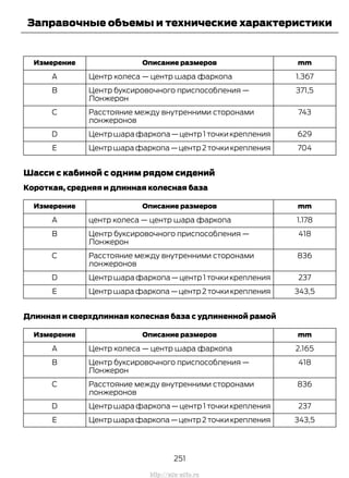 mmОписание размеровИзмерение
1.367Центр колеса — центр шара фаркопаA
371,5Центр буксировочного приспособления —
Лонжерон
B
743Расстояние между внутренними сторонами
лонжеронов
C
629Центр шара фаркопа — центр 1 точки крепленияD
704Центршарафаркопа—центр2точкикрепленияE
Шасси с кабиной с одним рядом сидений
Короткая, средняя и длинная колесная база
mmОписание размеровИзмерение
1.178центр колеса — центр шара фаркопаA
418Центр буксировочного приспособления —
Лонжерон
B
836Расстояние между внутренними сторонами
лонжеронов
C
237Центр шара фаркопа — центр 1 точки крепленияD
343,5Центршарафаркопа—центр2точкикрепленияE
Длинная и сверхдлинная колесная база с удлиненной рамой
mmОписание размеровИзмерение
2.165Центр колеса — центр шара фаркопаA
418Центр буксировочного приспособления —
Лонжерон
B
836Расстояние между внутренними сторонами
лонжеронов
C
237Центр шара фаркопа — центр 1 точки крепленияD
343,5Центршарафаркопа—центр2точкикрепленияE
251
Transit (TTG) Vehicles Built From: 19-06-2014, EK3J-19A321-AXA (CG3612ruRUS) ruRUS, Edition date: 04/2014, First Printing
Заправочные объемы и технические характеристики
http://ava-avto.ru
 