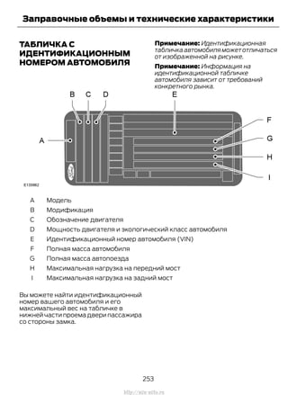 ТАБЛИЧКА С
ИДЕНТИФИКАЦИОННЫМ
НОМЕРОМ АВТОМОБИЛЯ
Примечание: Идентификационная
табличкаавтомобиляможетотличаться
от изображенной на рисунке.
Примечание: Информация на
идентификационной табличке
автомобиля зависит от требований
конкретного рынка.
МодельA
МодификацияB
Обозначение двигателяC
Мощность двигателя и экологический класс автомобиляD
Идентификационный номер автомобиля (VIN)E
Полная масса автомобиляF
Полная масса автопоездаG
Максимальная нагрузка на передний мостH
Максимальная нагрузка на задний мостI
Вы можете найти идентификационный
номер вашего автомобиля и его
максимальный вес на табличке в
нижней части проема двери пассажира
со стороны замка.
253
Transit (TTG) Vehicles Built From: 19-06-2014, EK3J-19A321-AXA (CG3612ruRUS) ruRUS, Edition date: 04/2014, First Printing
Заправочные объемы и технические характеристики
http://ava-avto.ru
 