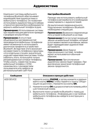 Компонент системы мобильного
телефона Bluetooth обеспечивает
взаимодействие аудиосистемы и
мобильного телефона. Он позволяет
использоватьаудиосистемудлянабора
и принятия звонков без необходимости
держать мобильный телефон в руке.
Примечание: Использование системы
при неработающем двигателе приведет
к разрядке аккумулятора.
Примечание: В отсутствие
общепринятых договоренностей
производители мобильных телефонов
имеют возможность использовать
различные профили в устройствах
Bluetooth. Вследствие этого возникает
несовместимостьтелефонаигарнитуры,
что в отдельных случаях значительно
ухудшаетхарактеристикисистемы.Чтобы
избежать этого, используйте только
рекомендованные сотовые телефоны.
Чтобы узнать, совместим ли ваш
мобильный телефон с SYNC,
ознакомьтесь с руководством
пользователя или зайдите на
региональный веб-сайт Ford.
Настройка Bluetooth
Прежде чем использовать мобильный
телефон в автомобиле его необходимо
коммутировать с аудиосистемой.
До выполнения первоначального
подключения телефона к Bluetooth
необходимо следующее.
Примечание: Возможно соединение до
пяти устройств Bluetooth в системе.
Примечание:Еслипоступаетвходящий
звонок на мобильный телефон, который
в этот момент является активным,звонок
будет переадресован аудиосистеме
автомобиля.
Примечание: Даже будучи
подключенным к системе, телефон
может использоваться обычным
образом.
Примечание: При отключении
аудиоблока звонок будет прерван. При
выключении зажигания телефонный
звонок продолжится.
Описание и принцип действияСообщение
ADD DEVICE 1. Нажмите кнопку PHONE, а затем нажмите и удержи-
вайте кнопку MENU, чтобы перейти к пункту «Инди-
кация на дисплее». Нажмите на кнопку ОК.
2. Нажмите кнопку OK еще раз и отметьте появившийся
шестизначный номер.
3. Выполните поиск устройств Bluetooth с помощью
мобильного телефона . Информацию о настройках
мобильного телефона вы найдете в инструкции к
телефону.
262
Transit (TTG) Vehicles Built From: 19-06-2014, EK3J-19A321-AXA (CG3612ruRUS) ruRUS, Edition date: 04/2014, First Printing
Аудиосистема
http://ava-avto.ru
 