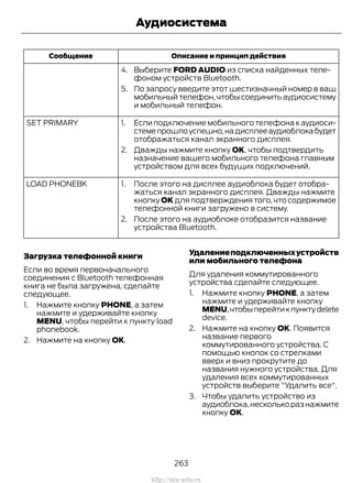 Описание и принцип действияСообщение
4. Выберите FORD AUDIO из списка найденных теле-
фоном устройств Bluetooth.
5. По запросу введите этот шестизначный номер в ваш
мобильный телефон,чтобы соединить аудиосистему
и мобильный телефон.
1. Если подключение мобильного телефона к аудиоси-
стемепрошлоуспешно,надисплееаудиоблокабудет
отображаться канал экранного дисплея.
2. Дважды нажмите кнопку OK, чтобы подтвердить
назначение вашего мобильного телефона главным
устройством для всех будущих подключений.
SET PRIMARY
1. После этого на дисплее аудиоблока будет отобра-
жаться канал экранного дисплея. Дважды нажмите
кнопку OK для подтверждения того, что содержимое
телефонной книги загружено в систему.
2. После этого на аудиоблоке отобразится название
устройства Bluetooth.
LOAD PHONEBK
Загрузка телефонной книги
Если во время первоначального
соединения с Bluetooth телефонная
книга не была загружена, сделайте
следующее.
1. Нажмите кнопку PHONE, а затем
нажмите и удерживайте кнопку
MENU, чтобы перейти к пункту load
phonebook.
2. Нажмите на кнопку ОК.
Удалениеподключенныхустройств
или мобильного телефона
Для удаления коммутированного
устройства сделайте следующее.
1. Нажмите кнопку PHONE, а затем
нажмите и удерживайте кнопку
MENU,чтобыперейтикпунктуdelete
device.
2. Нажмите на кнопку ОК. Появится
название первого
коммутированного устройства. С
помощью кнопок со стрелками
вверх и вниз прокрутите до
названия нужного устройства. Для
удаления всех коммутированных
устройств выберите "Удалить все".
3. Чтобы удалить устройство из
аудиоблока,несколько раз нажмите
кнопку OK.
263
Transit (TTG) Vehicles Built From: 19-06-2014, EK3J-19A321-AXA (CG3612ruRUS) ruRUS, Edition date: 04/2014, First Printing
Аудиосистема
http://ava-avto.ru
 