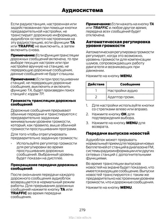 Если радиостанция, настроенная или
задействованная при помощи кнопки
предварительной настройки, не
транслирует дорожную информацию,
аудиоблок остается настроенным на
эту радиостанцию, если функции TA
или TRAFFIC не выключить, а затем
включить снова.
Примечание:Еслифункциятрансляции
дорожных сообщений включена, то при
выборе текущих настроек или при
настройке вручную на станцию, не
передающую дорожные сообщения,
данные сообщения не будут слышны.
Примечание: Если при прослушивании
станций, не передающих дорожные
сообщения, выключить и включить
функцию ТА, будет произведен поиск
станций с кодом ТР.
Громкость трансляции дорожных
сообщений
Дорожные сообщения прерывают
обычные передачи и транслируются с
предварительно заданным
минимальным уровнем громкости,
который, как правило, выше обычной
громкости прослушивания программ.
Для того чтобы отрегулировать
предварительно заданную громкость:
• Используйте регулятор громкости
для регулировки во время
прослушивания дорожных
сообщений. Выбранный уровень
будет показан на дисплее.
Прекращение передачи дорожных
сообщений
После окончания передачи каждого
дорожного сообщения аудиоблок
возвращается в нормальный режим
работы. Для прерывания дорожных
сообщений нажмите кнопку TA или
TRAFFIC во время передачи
сообщения.
Примечание: Если нажать на кнопку TA
или TRAFFIC в любое другое время,
передача всех сообщений будет
отключена.
Автоматическая регулировка
уровня громкости
Автоматическаярегулировкагромкости
регулирует, когда это возможно,
уровень громкости для компенсации
шумов, сопровождающих работу
двигателя и возникающих при
движении.
Нажмите на кнопку MENU.
СообщениеДействие
Настройки аудио1
Адаптор громк.2
1. Для настройки используйте кнопки
со стрелками влево или вправо.
2. Нажмите кнопку OK для
подтверждения выбора.
3. Нажмите на кнопку MENU для
возврата.
Передачи выпусков новостей
Аудиоблок может прерывать
нормальныйприемдляпередачиновых
бюллетенейотстанцийвдиапазонеFM,
системырадиоинформацииилидругих
сетевых станций с дополнительными
функциями.
Во время трансляции выпусков
новостей на экране будет показано, что
имеетсявходящеесообщение.Выпуски
новостей транслируются с таким же
предварительнонастроеннымуровнем
громкости,чтоидорожныесообщения.
Нажмите на кнопку MENU.
279
Transit (TTG) Vehicles Built From: 19-06-2014, EK3J-19A321-AXA (CG3612ruRUS) ruRUS, Edition date: 04/2014, First Printing
Аудиосистема
http://ava-avto.ru
 
