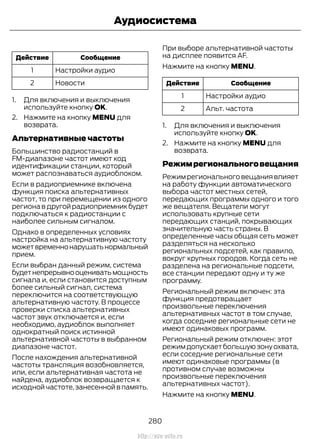 СообщениеДействие
Настройки аудио1
Новости2
1. Для включения и выключения
используйте кнопку OK.
2. Нажмите на кнопку MENU для
возврата.
Альтернативные частоты
Большинство радиостанций в
FM-диапазоне частот имеют код
идентификации станции, который
может распознаваться аудиоблоком.
Если в радиоприемнике включена
функция поиска альтернативных
частот, то при перемещении из одного
региона в другой радиоприемник будет
подключаться к радиостанции с
наиболее сильным сигналом.
Однако в определенных условиях
настройка на альтернативную частоту
можетвременнонарушатьнормальный
прием.
Если выбран данный режим, система
будетнепрерывнооцениватьмощность
сигнала и, если становится доступным
более сильный сигнал, система
переключится на соответствующую
альтернативную частоту. В процессе
проверки списка альтернативных
частот звук отключается и, если
необходимо, аудиоблок выполняет
однократный поиск истинной
альтернативной частоты в выбранном
диапазоне частот.
После нахождения альтернативной
частоты трансляция возобновляется,
или, если альтернативная частота не
найдена, аудиоблок возвращается к
исходной частоте,занесенной в память.
При выборе альтернативной частоты
на дисплее появится AF.
Нажмите на кнопку MENU.
СообщениеДействие
Настройки аудио1
Альт. частота2
1. Для включения и выключения
используйте кнопку OK.
2. Нажмите на кнопку MENU для
возврата.
Режимрегиональноговещания
Режим регионального вещания влияет
на работу функции автоматического
выбора частот местных сетей,
передающих программы одного и того
же вещателя. Вещатели могут
использовать крупные сети
передающих станций, покрывающих
значительную часть страны. В
определенные часы общая сеть может
разделяться на несколько
региональных подсетей, как правило,
вокруг крупных городов. Когда сеть не
разделена на региональные подсети,
все станции передают одну и ту же
программу.
Региональный режим включен: эта
функция предотвращает
произвольные переключения
альтернативных частот в том случае,
когда соседние региональные сети не
имеют одинаковых программ.
Региональный режим отключен: этот
режим допускает большую зону охвата,
если соседние региональные сети
имеют одинаковые программы (в
противном случае возможны
произвольные переключения
альтернативных частот).
Нажмите на кнопку MENU.
280
Transit (TTG) Vehicles Built From: 19-06-2014, EK3J-19A321-AXA (CG3612ruRUS) ruRUS, Edition date: 04/2014, First Printing
Аудиосистема
http://ava-avto.ru
 