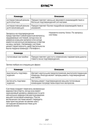 ОписаниеКоманда
Предоставляет меньше звукового взаимодействия и
больше подтверждений сигналами.
интерактивный режим
для опытных
Предоставляет более подробное взаимодействие и
указания.
интерактивный режим
для начинающих
Запросы на подтверждение
представляютсобойкороткиевопросы,
задаваемые системой, когда она не
уверена в вашем запросе или когда
имеется несколько возможных ответов
на ваш запрос. Например, система
можетпереспросить,действительноли
была подана команда «Телефон».
Нажмите кнопку Voice. По запросу
системы
ОписаниеКоманда
Предоставляет доступ к изменению параметров диало-
гового окна подтверждения.
голосовые настройки
Затем любую из следующих фраз:
ОписаниеКоманда
Делаетнаилучшеепредположение,выполняяподанную
команду. Иногда может запрашивать подтверждение
настроек.
выключить подтвер-
ждения
Запрашивает подтверждение вашим голосовым
командам посредством коротких вопросов.
включить подтвер-
ждения
Система создает перечень возможных
вариантов ответа, когда она имеет
одинаковый уровень уверенности для
нескольких вариантов распознавания
вашей голосовой команды. После
включения система может передать
вам приглашение не менее чем с
четырьмя возможностями для
разъяснения.
297
Transit (TTG) Vehicles Built From: 19-06-2014, EK3J-19A321-AXA (CG3612ruRUS) ruRUS, Edition date: 04/2014, First Printing
SYNC™
http://ava-avto.ru
 