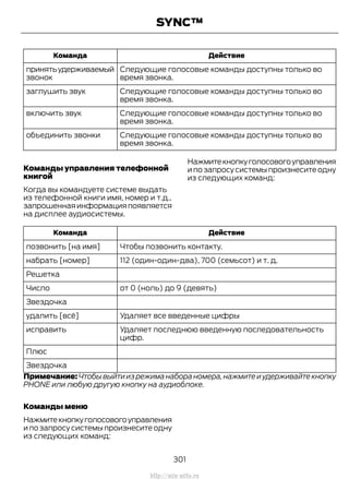 ДействиеКоманда
Следующие голосовые команды доступны только во
время звонка.
принятьудерживаемый
звонок
Следующие голосовые команды доступны только во
время звонка.
заглушить звук
Следующие голосовые команды доступны только во
время звонка.
включить звук
Следующие голосовые команды доступны только во
время звонка.
объединить звонки
Команды управления телефонной
книгой
Когда вы командуете системе выдать
из телефонной книги имя, номер и т.д.,
запрошеннаяинформацияпоявляется
на дисплее аудиосистемы.
Нажмитекнопкуголосовогоуправления
и по запросу системы произнесите одну
из следующих команд:
ДействиеКоманда
Чтобы позвонить контакту.позвонить [на имя]
112 (один-один-два), 700 (семьсот) и т. д.набрать [номер]
Решетка
oт 0 (ноль) до 9 (девять)Число
Звездочка
Удаляет все введенные цифрыудалить [всё]
Удаляет последнюю введенную последовательность
цифр.
исправить
Плюс
Звездочка
Примечание:Чтобывыйтиизрежиманабораномера,нажмитеиудерживайтекнопку
PHONE или любую другую кнопку на аудиоблоке.
Команды меню
Нажмитекнопкуголосовогоуправления
и по запросу системы произнесите одну
из следующих команд:
301
Transit (TTG) Vehicles Built From: 19-06-2014, EK3J-19A321-AXA (CG3612ruRUS) ruRUS, Edition date: 04/2014, First Printing
SYNC™
http://ava-avto.ru
 