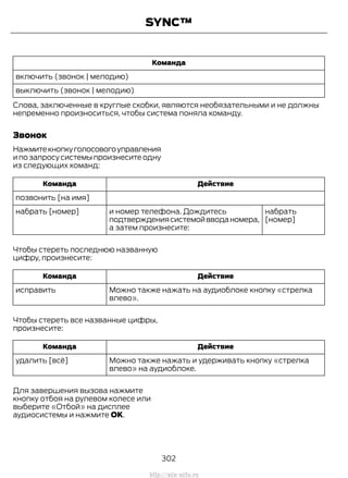 Команда
включить (звонок | мелодию)
выключить (звонок | мелодию)
Слова, заключенные в круглые скобки, являются необязательными и не должны
непременно произноситься, чтобы система поняла команду.
Звонок
Нажмитекнопкуголосовогоуправления
и по запросу системы произнесите одну
из следующих команд:
ДействиеКоманда
позвонить [на имя]
набрать
[номер]
и номер телефона. Дождитесь
подтверждениясистемойвводаномера,
а затем произнесите:
набрать [номер]
Чтобы стереть последнюю названную
цифру, произнесите:
ДействиеКоманда
Можно также нажать на аудиоблоке кнопку «стрелка
влево».
исправить
Чтобы стереть все названные цифры,
произнесите:
ДействиеКоманда
Можно также нажать и удерживать кнопку «стрелка
влево» на аудиоблоке.
удалить [всё]
Для завершения вызова нажмите
кнопку отбоя на рулевом колесе или
выберите «Отбой» на дисплее
аудиосистемы и нажмите OK.
302
Transit (TTG) Vehicles Built From: 19-06-2014, EK3J-19A321-AXA (CG3612ruRUS) ruRUS, Edition date: 04/2014, First Printing
SYNC™
http://ava-avto.ru
 