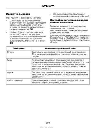 Принятие вызовов
При принятии звонков вы можете:
• Для ответа на вызов нажмите
кнопку«Принятьвызов»нарулевом
колесе или выберите «Принять
вызов» на дисплее аудиосистемы.
Нажмите на кнопку ОК.
• Чтобы сбросить звонок, нажмите
кнопку «Сбросить звонок» на
рулевомколесеиливыберитеопцию
«Сбросить звонок» на дисплее
аудиосистемы. Нажмите на кнопку
ОК.
• Для игнорирования вызова не
предпринимайте никаких действий.
Настройки телефона во время
активного вызова
Во время активного вызова в меню
становятся доступными
дополнительные функции, например
удержание вызова.
Дляполучениядоступакданномуменю
выберите одну из доступных настроек
внизу экрана аудиосистемы или опцию
«Ещё».
Описание и принцип действияСообщение
Выключите микрофон, установленный в автомобиле.
Для включения микрофона повторно выберите ту же
опцию.
От.мик
Переключить вызов из режима активного вызова в
режиме громкой связи на ваш мобильный телефон для
большей конфиденциальности общения. Когда она
выбрана, на экране появляется сообщение «Громкая
связь отключена».
Тихо
Поставить активный звонок на удержание. Когда она
выбрана, на экране появляется сообщение «Звонок на
удержании».
Удерж.
При помощи цифровой клавиатуры аудиосистемы
вводить цифры, например, пароль.
Набрать номер
303
Transit (TTG) Vehicles Built From: 19-06-2014, EK3J-19A321-AXA (CG3612ruRUS) ruRUS, Edition date: 04/2014, First Printing
SYNC™
http://ava-avto.ru
 