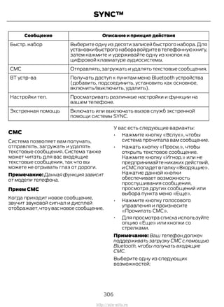 Описание и принцип действияСообщение
Выберите одну из десяти записей быстрого набора. Для
установкибыстрогонаборавойдитевтелефоннуюкнигу,
затем нажмите и удерживайте одну из кнопок на
цифровой клавиатуре аудиосистемы.
Быстр. набор
Отправлять,загружать и удалять текстовые сообщения.СМС
Получать доступ к пунктам меню Bluetooth устройства
(добавить, подсоединить, установить как основное,
включить/выключить, удалить).
BT устр-ва
Просматривать различные настройки и функции на
вашем телефоне.
Настройки тел.
Включать или выключать вызов служб экстренной
помощи системы SYNC.
Экстренная помощь
CMC
Система позволяет вам получать,
отправлять, загружать и удалять
текстовые сообщения. Система также
может читать для вас входящие
текстовые сообщения, так что вы
можете не отрывать глаз от дороги.
Примечание:Даннаяфункциязависит
от модели телефона.
Прием CMC
Когда приходит новое сообщение,
звучит звуковой сигнал и дисплей
отображает,чтоувасновоесообщение.
У вас есть следующие варианты:
• Нажмите кнопку «Вслух», чтобы
система прочитала вам сообщение.
• Нажать кнопку «Просм.», чтобы
открыть текстовое сообщение.
Нажмите кнопку «Игнор.» или не
предпринимайте никаких действий,
иСМСпопадетвпапку«Входящие».
Нажатие данной кнопки
обеспечивает возможность
прослушивания сообщения,
просмотра других сообщений или
выбора пункта меню «Еще».
• Нажмите кнопку голосового
управления и произнесите
«Прочитать СМС».
• Для просмотра списка используйте
опцию «Еще» или кнопки со
стрелками.
Примечание: Ваш телефон должен
поддерживать загрузку СМС с помощью
Bluetooth, чтобы получать входящие
СМС.
Выберите одну из следующих
возможностей:
306
Transit (TTG) Vehicles Built From: 19-06-2014, EK3J-19A321-AXA (CG3612ruRUS) ruRUS, Edition date: 04/2014, First Printing
SYNC™
http://ava-avto.ru
 