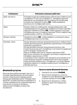 Описание и принцип действияСообщение
Отправьтеданныенеобходимыхабонентовсмобильного
телефона. О том, как отправить с телефона данные
абонента, см. руководство пользователя по вашему
устройству. Нажмите кнопку OK, чтобы добавить
контакты из телефонной книги.
Доб. контакты
Когда появится сообщение, запрашивающее у вас
подтверждение на удаление, выберите опцию подтвер-
ждения. Нажмите кнопку OK, чтобы удалить текущую
телефонную книгу и журнал звонков. SYNC® вернет вас
назад в меню «Настр. телефона».
Удал.
Нажмите кнопку OK, чтобы выбрать и загрузить вашу
телефонную книгу в систему.
Загруз. сейчас
Когда автоматическая загрузка включена, любые изме-
нения,дополненияилиудаления,сделанныеспоследней
загрузки, удаляются.
Автомат. загр.
Когда автоматическая загрузка выключена, при
подключении вашего телефона к системе его адресная
книга не будет загружаться.
Ваша телефонная книга, журнал звонков и СМС
доступны только в тех случаях, если ваш соединенный
телефон подключен к SYNC.
Установите или снимите этот флажок для автоматиче-
ской загрузки вашей телефонной книги при каждом
подключении мобильного телефона к системе. Время
загрузки зависит от модели мобильного телефона и
объема данных.
Bluetooth устр-ва
Данное меню обеспечивает доступ к
устройствам Bluetooth. Используйте
кнопки стрелок для перемещения
междунастройкамименю.Посредством
меню BT устройства можно добавить в
список,соединитьсяснимиилиудалить
из списка, а также установить
мобильный телефон в качестве
основного.
Пункты меню Bluetooth Devices
1. Нажмите на кнопку PHONE.
2. Выполните прокрутку, пока не
появится пункт Bluetooth устройств,
а затем нажмите кнопку OK.
3. Выполните прокрутку, чтобы
выбрать один из следующих
пунктов:
310
Transit (TTG) Vehicles Built From: 19-06-2014, EK3J-19A321-AXA (CG3612ruRUS) ruRUS, Edition date: 04/2014, First Printing
SYNC™
http://ava-avto.ru
 