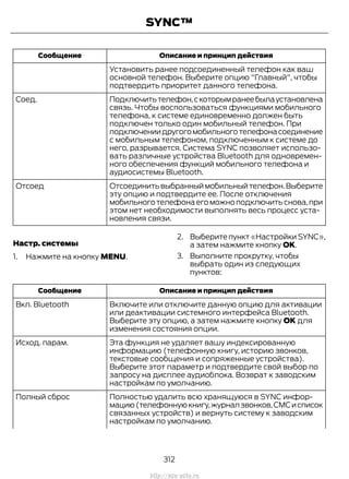 Описание и принцип действияСообщение
Установить ранее подсоединенный телефон как ваш
основной телефон. Выберите опцию "Главный", чтобы
подтвердить приоритет данного телефона.
Подключитьтелефон,скоторымранеебылаустановлена
связь. Чтобы воспользоваться функциями мобильного
телефона, к системе единовременно должен быть
подключен только один мобильный телефон. При
подключениидругогомобильноготелефонасоединение
с мобильным телефоном, подключенным к системе до
него, разрывается. Система SYNC позволяет использо-
вать различные устройства Bluetooth для одновремен-
ного обеспечения функций мобильного телефона и
аудиосистемы Bluetooth.
Соед.
Отсоединитьвыбранныймобильныйтелефон.Выберите
эту опцию и подтвердите ее. После отключения
мобильного телефона его можно подключить снова,при
этом нет необходимости выполнять весь процесс уста-
новления связи.
Отсоед
Настр. системы
1. Нажмите на кнопку MENU.
2. Выберите пункт «Настройки SYNC»,
а затем нажмите кнопку OK.
3. Выполните прокрутку, чтобы
выбрать один из следующих
пунктов:
Описание и принцип действияСообщение
Включите или отключите данную опцию для активации
или деактивации системного интерфейса Bluetooth.
Выберите эту опцию, а затем нажмите кнопку OK для
изменения состояния опции.
Вкл. Bluetooth
Эта функция не удаляет вашу индексированную
информацию (телефонную книгу, историю звонков,
текстовые сообщения и сопряженные устройства).
Исход. парам.
Выберите этот параметр и подтвердите свой выбор по
запросу на дисплее аудиоблока. Возврат к заводским
настройкам по умолчанию.
Полностью удалить всю хранящуюся в SYNC инфор-
мацию(телефоннуюкнигу,журналзвонков,СМСисписок
связанных устройств) и вернуть систему к заводским
настройкам по умолчанию.
Полный сброс
312
Transit (TTG) Vehicles Built From: 19-06-2014, EK3J-19A321-AXA (CG3612ruRUS) ruRUS, Edition date: 04/2014, First Printing
SYNC™
http://ava-avto.ru
 
