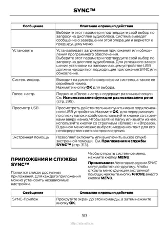 Описание и принцип действияСообщение
Выберите этот параметр и подтвердите свой выбор по
запросу на дисплее аудиоблока. Система выведет
сообщение о завершении этой операции и вернется к
предыдущему меню.
Устанавливает загруженные приложения или обнов-
ления программного обеспечения.
Установить
Выберите этот параметр и подтвердите свой выбор по
запросу на дисплее аудиоблока. Для успешного завер-
шения установки на запоминающем устройстве USB
должны находиться подходящие приложение SYNC или
обновление.
Выводит на дисплей номер версии системы, а также ее
серийный номер.
Систем. инфор.
Нажмите кнопку OK для выбора.
Подменю «Голос. настр.» содержит различные опции.
См. Использование функции распознавания речи
(стр. 295).
Голос. настр.
Просмотреть действительные пункты меню подключен-
ного USB устройства. Нажмите OK, для передвижения
по списку папок и файлов используйте кнопки со стрел-
ками вверх и вниз. Чтобы зайти в папку или выйти из нее,
используйте кнопки со стрелками «Влево» и «Вправо».
В данном меню можно выбрать медиа-контент для его
непосредственного воспроизведения.
Просмотр USB
Позволяет включить или выключить вызов служб
экстренной помощи. См. Приложения и службы
SYNC™ (стр. 313).
Экстренная помощь
ПРИЛОЖЕНИЯ И СЛУЖБЫ
SYNC™
Появится список доступных
приложений.Для каждого приложения
можно установить независимые
настройки.
Чтобы открыть системное меню,
нажмите кнопку MENU.
Примечание: Некоторые версии SYNC
могут работать по-другому. Чтобы
открыть меню функции экстренной
помощи,нажмите кнопку PHONE вместо
кнопки MENU.
Описание и принцип действияСообщение
Прокрутите экран до этой команды, а затем нажмите
кнопку OK.
SYNC-Прилож
313
Transit (TTG) Vehicles Built From: 19-06-2014, EK3J-19A321-AXA (CG3612ruRUS) ruRUS, Edition date: 04/2014, First Printing
SYNC™
http://ava-avto.ru
 