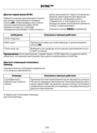 Доступ через меню SYNC
Найдите нужное приложение в списке
доступных приложение и нажмите
кнопку OK, чтобы выбрать его. После
запуска приложения через SYNC
нажмите кнопку со стрелкой,
направленной вправо, чтобы открыть
меню приложения. Через это меню вы
можете найти различные функции
приложения, например кнопки
«Нравится» и «Не нравится». Для
выхода из меню приложения нажмите
кнопку «стрелка влево».
Нажмите кнопку MENU и выберите:
Описание и принцип действияСообщение
SYNC-Прилож
Прокрутите экран до этой команды, а затем нажмите
кнопку OK.
Моб. прил.
Выберите эту команду, если нужное приложение отсут-
ствует в списке.
Поиск нов. пр..
Примечание: Если приложения, совместимые с SYNC AppLink, не удается найти,
убедитесь, что нужное приложение запущено на мобильном устройстве.
Доступ с помощью голосовых
команд
Нажмитекнопкуголосовогоуправления
и по запросу произнесите:
Описание и принцип действияКоманда
Произнесите имя приложения после звукового сигнала.
Начнется загрузка приложения. Пока приложение запу-
щено через SYNC, вы можете нажать кнопку голосового
управленияипроизноситькоманды,специфическиедля
данного приложения.
[телефонные |
мобильные ] прило-
жения
Следующие голосовые команды
доступны всегда.
318
Transit (TTG) Vehicles Built From: 19-06-2014, EK3J-19A321-AXA (CG3612ruRUS) ruRUS, Edition date: 04/2014, First Printing
SYNC™
http://ava-avto.ru
 