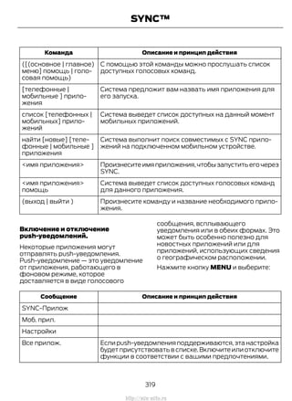 Описание и принцип действияКоманда
С помощью этой команды можно прослушать список
доступных голосовых команд.
([(основное | главное)
меню] помощь | голо-
совая помощь)
Система предложит вам назвать имя приложения для
его запуска.
[телефонные |
мобильные ] прило-
жения
Система выведет список доступных на данный момент
мобильных приложений.
список [телефонных |
мобильных] прило-
жений
Система выполнит поиск совместимых с SYNC прило-
жений на подключенном мобильном устройстве.
найти [новые] [теле-
фонные | мобильные ]
приложения
Произнеситеимяприложения,чтобызапуститьегочерез
SYNC.
<имя приложения>
Система выведет список доступных голосовых команд
для данного приложения.
<имя приложения>
помощь
Произнесите команду и название необходимого прило-
жения.
(выход | выйти )
Включение и отключение
push-уведомлений.
Некоторые приложения могут
отправлять push-уведомления.
Push-уведомление — это уведомление
от приложения, работающего в
фоновом режиме, которое
доставляется в виде голосового
сообщения, всплывающего
уведомления или в обеих формах. Это
может быть особенно полезно для
новостных приложений или для
приложений, использующих сведения
о географическом расположении.
Нажмите кнопку MENU и выберите:
Описание и принцип действияСообщение
SYNC-Прилож
Моб. прил.
Настройки
Еслиpush-уведомленияподдерживаются,этанастройка
будет присутствовать в списке.Включите или отключите
функции в соответствии с вашими предпочтениями.
Все прилож.
319
Transit (TTG) Vehicles Built From: 19-06-2014, EK3J-19A321-AXA (CG3612ruRUS) ruRUS, Edition date: 04/2014, First Printing
SYNC™
http://ava-avto.ru
 