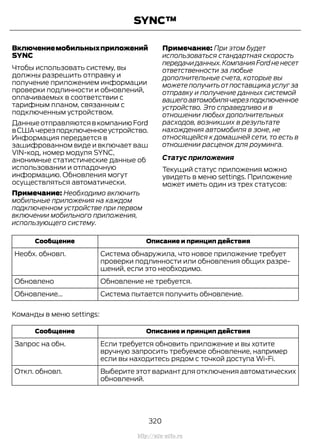 Включениемобильныхприложений
SYNC
Чтобы использовать систему, вы
должны разрешить отправку и
получение приложением информации
проверки подлинности и обновлений,
оплачиваемых в соответствии с
тарифным планом, связанным с
подключенным устройством.
Данные отправляются в компанию Ford
вСШАчерезподключенноеустройство.
Информация передается в
зашифрованном виде и включает ваш
VIN-код, номер модуля SYNC,
анонимные статистические данные об
использовании и отладочную
информацию. Обновления могут
осуществляться автоматически.
Примечание: Необходимо включить
мобильные приложения на каждом
подключенном устройстве при первом
включении мобильного приложения,
использующего систему.
Примечание: При этом будет
использоваться стандартная скорость
передачиданных.КомпанияFordненесет
ответственности за любые
дополнительные счета, которые вы
можете получить от поставщика услуг за
отправку и получение данных системой
вашегоавтомобилячерезподключенное
устройство. Это справедливо и в
отношении любых дополнительных
расходов, возникших в результате
нахождения автомобиля в зоне, не
относящейся к домашней сети, то есть в
отношении расценок для роуминга.
Статус приложения
Текущий статус приложения можно
увидеть в меню settings. Приложение
может иметь один из трех статусов:
Описание и принцип действияСообщение
Система обнаружила, что новое приложение требует
проверки подлинности или обновления общих разре-
шений, если это необходимо.
Необх. обновл.
Обновление не требуется.Обновлено
Система пытается получить обновление.Обновление...
Команды в меню settings:
Описание и принцип действияСообщение
Если требуется обновить приложение и вы хотите
вручную запросить требуемое обновление, например
если вы находитесь рядом с точкой доступа Wi-Fi.
Запрос на обн.
Выберите этот вариант для отключения автоматических
обновлений.
Откл. обновл.
320
Transit (TTG) Vehicles Built From: 19-06-2014, EK3J-19A321-AXA (CG3612ruRUS) ruRUS, Edition date: 04/2014, First Printing
SYNC™
http://ava-avto.ru
 