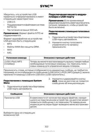 Убедитесь, что устройство USB
правильно отформатировано и имеет
следующие характеристики:
• USB 2.0.
• Поддерживаетсяфайловаясистема
FAT16/32.
• Ток питания не выше 500 мА.
Примечание: Формат файла NTFS не
поддерживается.
Формат аудиофайлов на устройстве
USB должен быть следующим:
• MP3.
• Файлы WMA без защиты DRM.
• WAV.
• AAC.
Подключение вашего медиа-
плеера к USB-порту
Примечание: Если применяемый
медиапроигрывательимеетвыключатель
питания, проверьте, чтобы устройство
было включено.
Подключениеспомощьюголосовых
команд
1. Подключитеустройствокбортовому
USB-порту автомобиля.
2. Нажмите кнопку голосового
управления и по запросу
произнесите:
Описание и принцип действияГолосовая команда
Теперьвыможетевоспроизводитьмузыку,говорялюбые
необходимые голосовые команды. См. перечень голо-
совых команд для управления медиа-плеером.
(USB | iPod | MP3
[плейер])
Произносить слова, которые отображаются в квадратных скобках, не требуется.
Например, если отображается сообщение (USB [stick] | iPOD | MP3 [player]), можно
произнести команды USB или USB stick (USB-накопитель).
Подключение с помощью System
Menu
1. Подключитеустройствокбортовому
USB-порту автомобиля.
2. Нажмите и удерживайте кнопку
AUX, пока на дисплее не появится
сообщение об инициализации.
Описание и принцип действияСообщение
В зависимости от количества медиа-файлов, находя-
щихся на подключенном устройстве, на дисплее может
появиться сообщение с их перечнем. По завершении
индексации на экран будет выведено меню воспроизве-
дения.
Просмотр USB
Выберите одну из следующих
возможностей:
322
Transit (TTG) Vehicles Built From: 19-06-2014, EK3J-19A321-AXA (CG3612ruRUS) ruRUS, Edition date: 04/2014, First Printing
SYNC™
http://ava-avto.ru
 