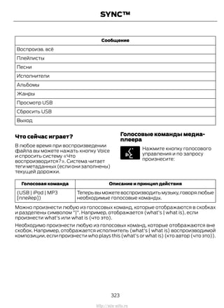 Сообщение
Воспроизв. всё
Плейлисты
Песни
Исполнители
Альбомы
Жанры
Просмотр USB
Сбросить USB
Выход
Что сейчас играет?
В любое время при воспроизведении
файла вы можете нажать кнопку Voice
и спросить систему «Что
воспроизводится?». Система читает
теги метаданных (если они заполнены)
текущей дорожки.
Голосовые команды медиа-
плеера
Нажмите кнопку голосового
управления и по запросу
произнесите:
Описание и принцип действияГолосовая команда
Теперьвыможетевоспроизводитьмузыку,говорялюбые
необходимые голосовые команды.
(USB | iPod | MP3
[плейер])
Можно произнести любую из голосовых команд, которые отображаются в скобках
и разделены символом "|". Например, отображается (what's | what is), если
произнести what's или what is (что это).
Необходимо произнести любую из голосовых команд, которые отображаются вне
скобок. Например, отображается исполнитель (what's | what is) воспроизводимой
композиции, если произнести who plays this (what's or what is) (кто автор (что это)).
323
Transit (TTG) Vehicles Built From: 19-06-2014, EK3J-19A321-AXA (CG3612ruRUS) ruRUS, Edition date: 04/2014, First Printing
SYNC™
http://ava-avto.ru
 