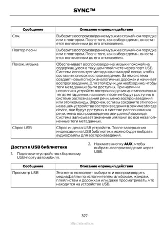 Описание и принцип действияСообщение
Выберитевоспроизведениемузыкивслучайномпорядке
или с повтором. После того, как выбор сделан, он оста-
ется включенным до его отключения.
Слч.
Выберитевоспроизведениемузыкивслучайномпорядке
или с повтором. После того, как выбор сделан, он оста-
ется включенным до его отключения.
Повтор песни
Обеспечивает воспроизведение музыки похожей на
содержащуюся в текущем плейлисте через порт USB.
Система использует метаданные каждой песни, чтобы
составить список воспроизведения. Затем система
создает новый список аналогичных дорожек и начинает
воспроизведение.Дляэтойфункциинеобходимо,чтобы
Похож. музыка
теги метаданных были доступны. При наличии
несколькихустройстввоспроизведенияинезаполненных
тегах метаданных названия песен не будут доступны в
системе распознавания речи, меню воспроизведения
или этой команды.Впрочем,если вы сохраните эти песни
навашемустройствевоспроизведенияврежимеstorage
device, они будут доступны в системе распознавания
речи, меню воспроизведения или данной команде.
Система записывает значение unknown во все незапол-
ненные теги метаданных.
Сброс индекса USB устройств. После завершения
индексации из USB библиотеки можно будет выбрать
аудиофайлы для воспроизведения.
Сброс USB
Доступ к USB библиотеке
1. Подключитеустройствокбортовому
USB-порту автомобиля.
2. Нажмите кнопку AUX, чтобы
выбрать воспроизведение через
USB.
Описание и принцип действияСообщение
Это меню позволяет выбирать и воспроизводить
медиафайлы по исполнителям, альбомам, жанрам,
плейлистам и дорожкам или даже просматривать, что
находится на устройстве USB.
Просмотр USB
327
Transit (TTG) Vehicles Built From: 19-06-2014, EK3J-19A321-AXA (CG3612ruRUS) ruRUS, Edition date: 04/2014, First Printing
SYNC™
http://ava-avto.ru
 