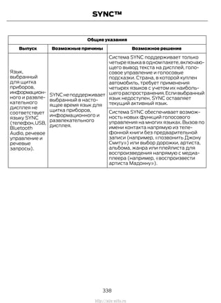 Общие указания
Возможное решениеВозможные причиныВыпуск
Система SYNC поддерживает только
четыре языка в одном пакете, включаю-
щего вывод текста на дисплей, голо-
совое управление и голосовые
подсказки. Страна, в которой куплен
автомобиль, требует применения
четырех языков с учетом их наиболь-
шегораспространения.Есливыбранный
язык недоступен, SYNC оставляет
текущий активный язык.
SYNCнеподдерживает
выбранный в насто-
ящее время язык для
щитка приборов,
информационного и
развлекательного
дисплея.
Язык,
выбранный
для щитка
приборов,
информацион-
ного и развле-
кательного
дисплея не
соответствует
языку SYNC
(телефон,USB,
Bluetooth
Audio, речевое
управление и
речевые
запросы).
Система SYNC обеспечивает возмож-
ность новых функций голосового
управления на многих языках. Вызов по
имени контакта напрямую из теле-
фонной книги без предварительной
записи (например, «позвонить Джону
Смиту») или выбор дорожки, артиста,
альбома, жанра или плейлиста для
воспроизведения напрямую с медиа-
плеера (например, «воспроизвести
артиста Мадонну»).
338
Transit (TTG) Vehicles Built From: 19-06-2014, EK3J-19A321-AXA (CG3612ruRUS) ruRUS, Edition date: 04/2014, First Printing
SYNC™
http://ava-avto.ru
 