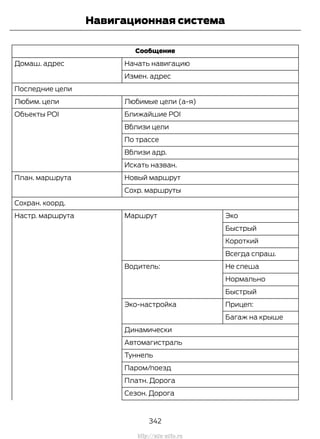 Сообщение
Начать навигациюДомаш. адрес
Измен. адрес
Последние цели
Любимые цели (а-я)Любим. цели
Ближайшие POIОбъекты POI
Вблизи цели
По трассе
Вблизи адр.
Искать назван.
Новый маршрутПлан. маршрута
Сохр. маршруты
Сохран. коорд.
ЭкоМаршрутНастр. маршрута
Быстрый
Короткий
Всегда спраш.
Не спешаВодитель:
Нормально
Быстрый
Прицеп:Эко-настройка
Багаж на крыше
Динамически
Автомагистраль
Туннель
Паром/поезд
Платн. Дорога
Сезон. Дорога
342
Transit (TTG) Vehicles Built From: 19-06-2014, EK3J-19A321-AXA (CG3612ruRUS) ruRUS, Edition date: 04/2014, First Printing
Навигационная система
http://ava-avto.ru
 