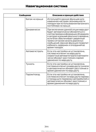 Описание и принцип действияСообщение
Используйте данную функцию для
изменения настроек экономичности
поездки при использовании багажного
контейнера на крыше.
Багаж на крыше
При включении данной опции маршрут
будет автоматически обновляться с
учетом приема информации об авариях
и заторах в режиме реального времени,
если блок обеспечивает уверенный
прием сигналов канала дорожных
сообщений. Данная функция позволит
избежать задержек и опозданий во
время поездок.
Динамически
Если эта настройка не установлена,
система исключит из маршрута
скоростныеавтомагистралииавтомати-
чески обновит расстояние и время
движения по маршруту.
Автомагистраль
Если эта настройка не установлена,
системаисключитизмаршрутатуннели
и автоматически обновит расстояние и
время движения по маршруту.
Туннель
Если эта настройка не установлена,
система исключит из маршрута паромы
и поезда для перевозки автомобилей и
автоматически обновит расстояние и
время движения по маршруту.
Паром/поезд
344
Transit (TTG) Vehicles Built From: 19-06-2014, EK3J-19A321-AXA (CG3612ruRUS) ruRUS, Edition date: 04/2014, First Printing
Навигационная система
http://ava-avto.ru
 