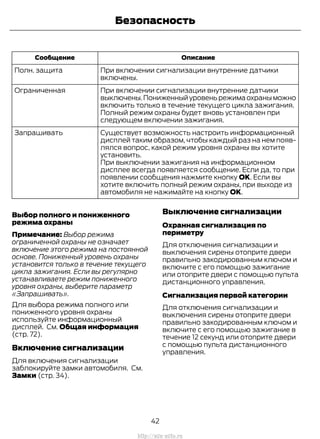 ОписаниеСообщение
При включении сигнализации внутренние датчики
включены.
Полн. защита
При включении сигнализации внутренние датчики
выключены.Пониженныйуровеньрежимаохраныможно
включить только в течение текущего цикла зажигания.
Полный режим охраны будет вновь установлен при
следующем включении зажигания.
Ограниченная
Существует возможность настроить информационный
дисплей таким образом, чтобы каждый раз на нем появ-
лялся вопрос, какой режим уровня охраны вы хотите
установить.
Запрашивать
При выключении зажигания на информационном
дисплее всегда появляется сообщение. Если да, то при
появлении сообщения нажмите кнопку OK. Если вы
хотите включить полный режим охраны, при выходе из
автомобиля не нажимайте на кнопку OK.
Выбор полного и пониженного
режима охраны
Примечание: Выбор режима
ограниченной охраны не означает
включение этого режима на постоянной
основе. Пониженный уровень охраны
установится только в течение текущего
цикла зажигания. Если вы регулярно
устанавливаете режим пониженного
уровня охраны, выберите параметр
«Запрашивать».
Для выбора режима полного или
пониженного уровня охраны
используйте информационный
дисплей. См. Общая информация
(стр. 72).
Включение сигнализации
Для включения сигнализации
заблокируйте замки автомобиля. См.
Замки (стр. 34).
Выключение сигнализации
Охранная сигнализация по
периметру
Для отключения сигнализации и
выключения сирены отоприте двери
правильно закодированным ключом и
включите с его помощью зажигание
или отоприте двери с помощью пульта
дистанционного управления.
Сигнализация первой категории
Для отключения сигнализации и
выключения сирены отоприте двери
правильно закодированным ключом и
включите с его помощью зажигание в
течение 12 секунд или отоприте двери
с помощью пульта дистанционного
управления.
42
Transit (TTG) Vehicles Built From: 19-06-2014, EK3J-19A321-AXA (CG3612ruRUS) ruRUS, Edition date: 04/2014, First Printing
Безопасность
http://ava-avto.ru
 