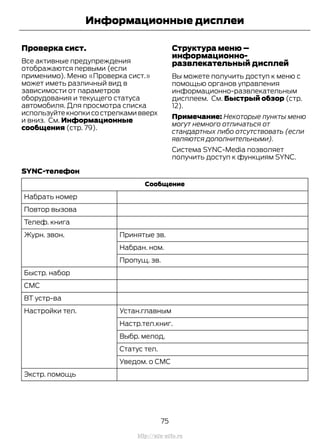 Проверка сист.
Все активные предупреждения
отображаются первыми (если
применимо). Меню «Проверка сист.»
может иметь различный вид в
зависимости от параметров
оборудования и текущего статуса
автомобиля. Для просмотра списка
используйте кнопки со стрелками вверх
и вниз. См. Информационные
сообщения (стр. 79).
Структура меню –
информационно-
развлекательный дисплей
Вы можете получить доступ к меню с
помощью органов управления
информационно-развлекательным
дисплеем. См. Быстрый обзор (стр.
12).
Примечание: Некоторые пункты меню
могут немного отличаться от
стандартных либо отсутствовать (если
являются дополнительными).
Система SYNC-Media позволяет
получить доступ к функциям SYNC.
SYNC-телефон
Сообщение
Набрать номер
Повтор вызова
Телеф. книга
Принятые зв.Журн. звон.
Набран. ном.
Пропущ. зв.
Быстр. набор
СМС
BT устр-ва
Устан.главнымНастройки тел.
Настр.тел.книг.
Выбр. мелод.
Статус тел.
Уведом. о СМС
Экстр. помощь
75
Transit (TTG) Vehicles Built From: 19-06-2014, EK3J-19A321-AXA (CG3612ruRUS) ruRUS, Edition date: 04/2014, First Printing
Информационные дисплеи
http://ava-avto.ru
 