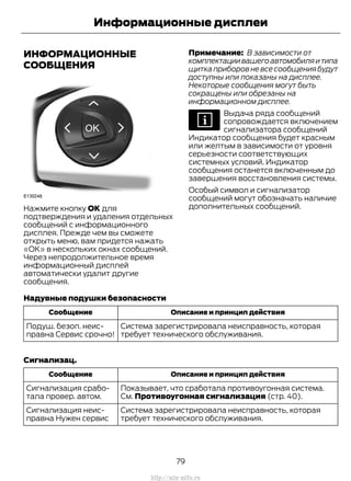 ИНФОРМАЦИОННЫЕ
СООБЩЕНИЯ
Нажмите кнопку ОК для
подтверждения и удаления отдельных
сообщений с информационного
дисплея. Прежде чем вы сможете
открыть меню, вам придется нажать
«ОК» в нескольких окнах сообщений.
Через непродолжительное время
информационный дисплей
автоматически удалит другие
сообщения.
Примечание: В зависимости от
комплектациивашегоавтомобиляитипа
щитка приборов не все сообщения будут
доступны или показаны на дисплее.
Некоторые сообщения могут быть
сокращены или обрезаны на
информационном дисплее.
Выдача ряда сообщений
сопровождается включением
сигнализатора сообщений
Индикатор сообщения будет красным
или желтым в зависимости от уровня
серьезности соответствующих
системных условий. Индикатор
сообщения останется включенным до
завершения восстановления системы.
Особый символ и сигнализатор
сообщений могут обозначать наличие
дополнительных сообщений.
Надувные подушки безопасности
Описание и принцип действияСообщение
Система зарегистрировала неисправность, которая
требует технического обслуживания.
Подуш. безоп. неис-
правна Сервис срочно!
Сигнализац.
Описание и принцип действияСообщение
Показывает, что сработала противоугонная система.
См. Противоугонная сигнализация (стр. 40).
Сигнализация срабо-
тала провер. автом.
Система зарегистрировала неисправность, которая
требует технического обслуживания.
Сигнализация неис-
правна Нужен сервис
79
Transit (TTG) Vehicles Built From: 19-06-2014, EK3J-19A321-AXA (CG3612ruRUS) ruRUS, Edition date: 04/2014, First Printing
Информационные дисплеи
http://ava-avto.ru
 