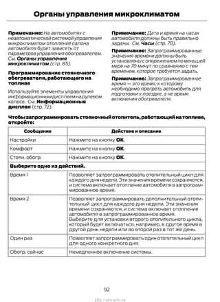 Примечание: На автомобилях с
неавтоматической системой управления
микроклиматом отопление салона
автомобиля будет зависеть от
параметров управления обогревателем.
См. Органы управления
микроклиматом (стр. 85).
Программирование стояночного
обогревателя, работающего на
топливе
Используйте элементы управления
информационнымдисплеемнарулевом
колесе. См. Информационные
дисплеи (стр. 72).
Примечание: Дата и время на часах
автомобиля должны быть правильно
заданы. См. Часы (стр. 78).
Примечание: Запрограммированные
значения времени должны быть
установлены с опережением по меньшей
мере на 70 минут по сравнению с тем
временем, которое требуется задать.
Примечание: Запрограммированное
время — это время, к которому
необходимо прогреть автомобиль для
подготовки к поездке, а не время
включения обогревателя.
Чтобызапрограммироватьстояночныйотопитель,работающийнатопливе,
откройте:
Действие и описаниеСообщение
Нажмите на кнопку ОК.Настройки
Нажмите на кнопку ОК.Комфорт
Нажмите на кнопку ОК.Стоян. обогр.
Выберите одно из действий.
Позволяет запрограммировать отопительный цикл для
каждогоднянедели.Этизначениявременисохраняются,
и система включает отопление автомобиля в запрограм-
мированное время.
Время 1
Позволяет запрограммировать дополнительный отопи-
тельный цикл для каждого дня недели. Эти значения
времени сохраняются, и система включает отопление
автомобиля в запрограммированное время.
Время 2
Выберите для установки второго отопительного цикла,
который будет включаться, например, в другое время в
другой день недели или во второй раз в тот же день.
Позволяетзапрограммироватьодинотопительныйцикл
для одного конкретного дня.
Один раз
Немедленное включение системы.Обогр. сейчас
92
Transit (TTG) Vehicles Built From: 19-06-2014, EK3J-19A321-AXA (CG3612ruRUS) ruRUS, Edition date: 04/2014, First Printing
Органы управления микроклиматом
http://ava-avto.ru
 