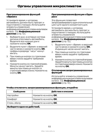 Программирование функций
«Время»
Установите время, к которому
автомобиль должен быть прогрет и
подготовлен к поездке. Используйте
элементы управления
информационнымдисплеемнарулевом
колесе. См. Информационные
дисплеи (стр. 72).
1. Выберите дни, в которые система
должна отапливать автомобиль.
Выделите все нужные дни и
нажмите кнопку OK.
2. Выделите пункт «Время» в верхней
части меню и нажмите кнопку OK.
Цифры в разряде "часы" начнут
мигать.
3. При помощи кнопок со стрелками
вверх и вниз задайте требуемое
время.
4. Нажмитекнопкусострелкойвправо.
Минуты начнут мигать. Задайте
минуты при помощи кнопок со
стрелкамивверхивниз.Нажмитена
кнопку ОК.
Программированиефункции«Один
раз»
Эта функция позволяет
запрограммироватьодинотопительный
цикл для одного конкретного дня.
Установите время, к которому
автомобиль должен быть прогрет и
подготовлен к поездке. Используйте
элементы управления
информационнымдисплеемнарулевом
колесе. См. Информационные
дисплеи (стр. 72).
1. Выделите пункт «Время» в верхней
части меню и нажмите кнопку OK.
Индикация часов начнет мигать.
2. При помощи кнопок со стрелками
вверх и вниз задайте требуемое
время.
3. Нажмитекнопкусострелкойвправо.
Задайтеминутыприпомощикнопок
со стрелками вверх и вниз.Нажмите
на кнопку ОК.
Отключениезапрограммированных
функций
Используйте элементы управления
информационнымдисплеемнарулевом
колесе. См. Информационные
дисплеи (стр. 72).
Чтобы отключить запрограммированные функции, откройте:
Действие и описаниеСообщение
Нажмите на кнопку ОК.Настройки
Нажмите на кнопку ОК.Комфорт
Нажмите на кнопку ОК.Стоян. обогр.
Выберите одно из действий.
93
Transit (TTG) Vehicles Built From: 19-06-2014, EK3J-19A321-AXA (CG3612ruRUS) ruRUS, Edition date: 04/2014, First Printing
Органы управления микроклиматом
http://ava-avto.ru
 