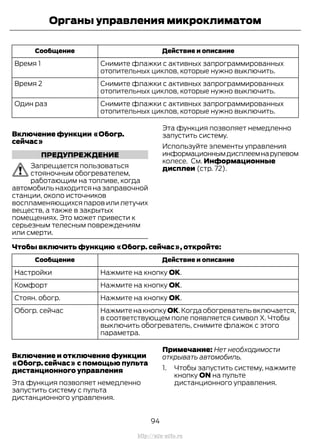 Действие и описаниеСообщение
Снимите флажки с активных запрограммированных
отопительных циклов, которые нужно выключить.
Время 1
Снимите флажки с активных запрограммированных
отопительных циклов, которые нужно выключить.
Время 2
Снимите флажки с активных запрограммированных
отопительных циклов, которые нужно выключить.
Один раз
Включение функции «Обогр.
сейчас»
ПРЕДУПРЕЖДЕНИЕ
Запрещается пользоваться
стояночным обогревателем,
работающим на топливе, когда
автомобиль находится на заправочной
станции, около источников
воспламеняющихся паров или летучих
веществ, а также в закрытых
помещениях. Это может привести к
серьезным телесным повреждениям
или смерти.
Эта функция позволяет немедленно
запустить систему.
Используйте элементы управления
информационнымдисплеемнарулевом
колесе. См. Информационные
дисплеи (стр. 72).
Чтобы включить функцию «Обогр. сейчас», откройте:
Действие и описаниеСообщение
Нажмите на кнопку ОК.Настройки
Нажмите на кнопку ОК.Комфорт
Нажмите на кнопку ОК.Стоян. обогр.
Нажмите на кнопку ОК.Когда обогреватель включается,
в соответствующем поле появляется символ Х. Чтобы
выключить обогреватель, снимите флажок с этого
параметра.
Обогр. сейчас
Включение и отключение функции
«Обогр. сейчас» с помощью пульта
дистанционного управления
Эта функция позволяет немедленно
запустить систему с пульта
дистанционного управления.
Примечание: Нет необходимости
открывать автомобиль.
1. Чтобы запустить систему, нажмите
кнопку ON на пульте
дистанционного управления.
94
Transit (TTG) Vehicles Built From: 19-06-2014, EK3J-19A321-AXA (CG3612ruRUS) ruRUS, Edition date: 04/2014, First Printing
Органы управления микроклиматом
http://ava-avto.ru
 