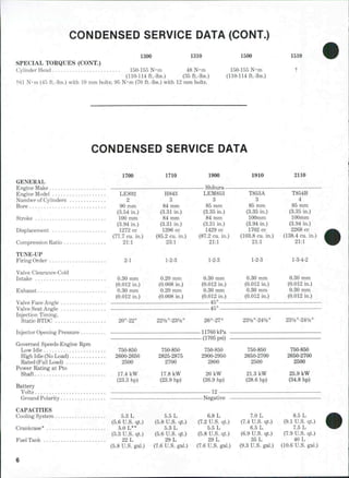 Ford 1110 tractor service repair manual | PDF