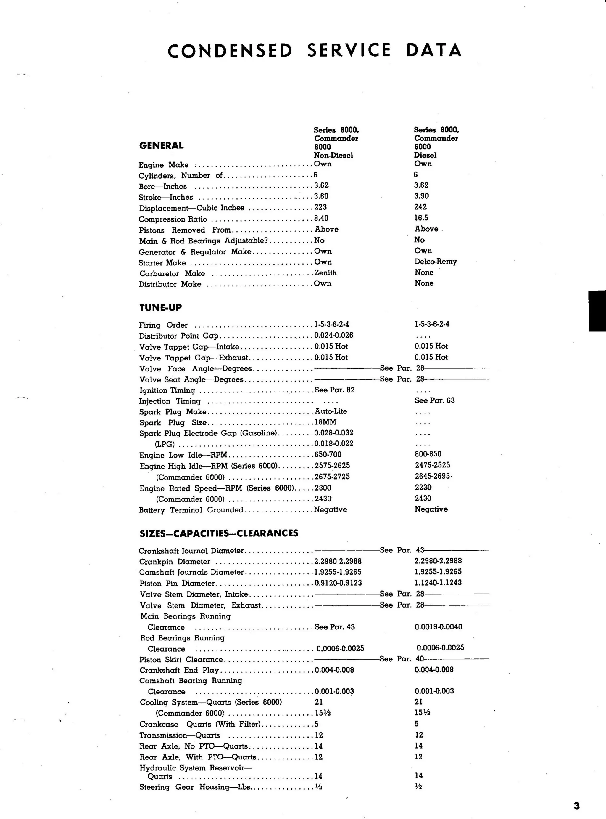 Ford 6000 Traktor Service & Reparatur Handbuch – Komplettes Werkstattset, 838 Seiten