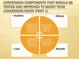 CONVERSION COMPONENTS THAT SHOULD BE
TESTED AND IMPROVED TO BOOST YOUR
CONVERSION RATES (PART 1)
• Benefits• Lead
• Offer(s)• Headline
Web page offers the
biggest opportunity
for improvements in
conversion rate.
Use headlines that
clearly state that
your product offers
Since your offer is
the “call to action”
that asks your
visitors to act
(purchase, sign up,
opt-in), etc
List your benefits in
the order of your
product’s “value
hierarchy” to your
target market
Leads must be
written with strong
benefits that capture
your visitor’s
attention and make
them want to
continue reading
7/1/2014
 